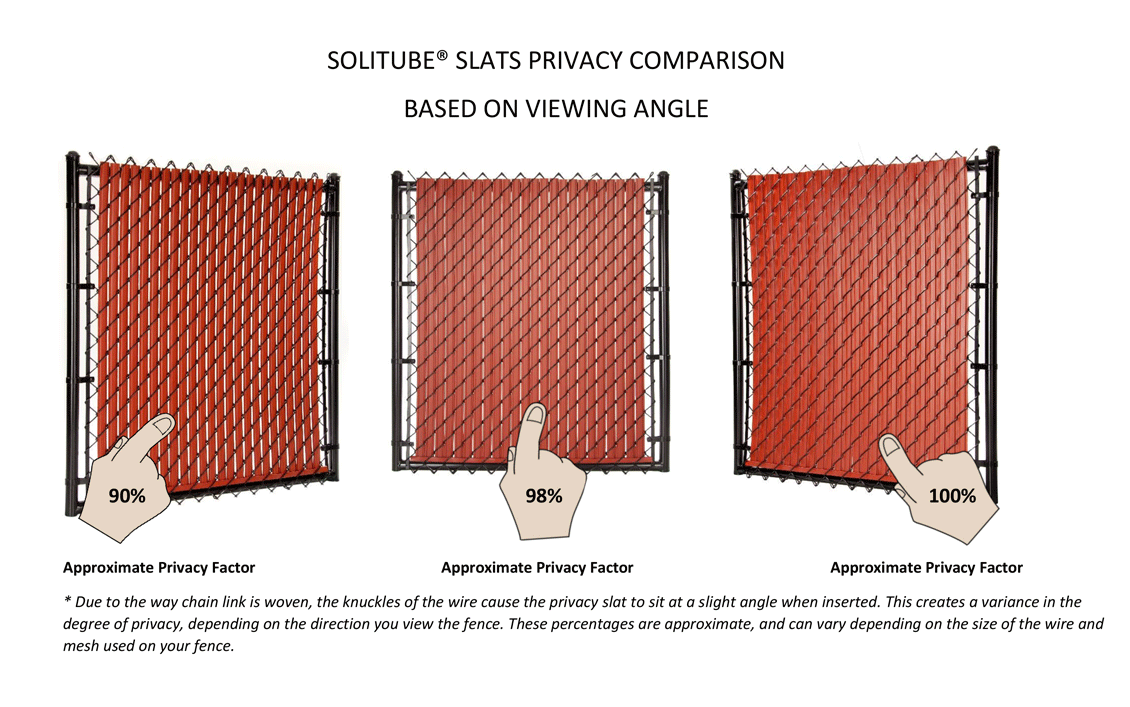 Coverage Comparison Angle Chart