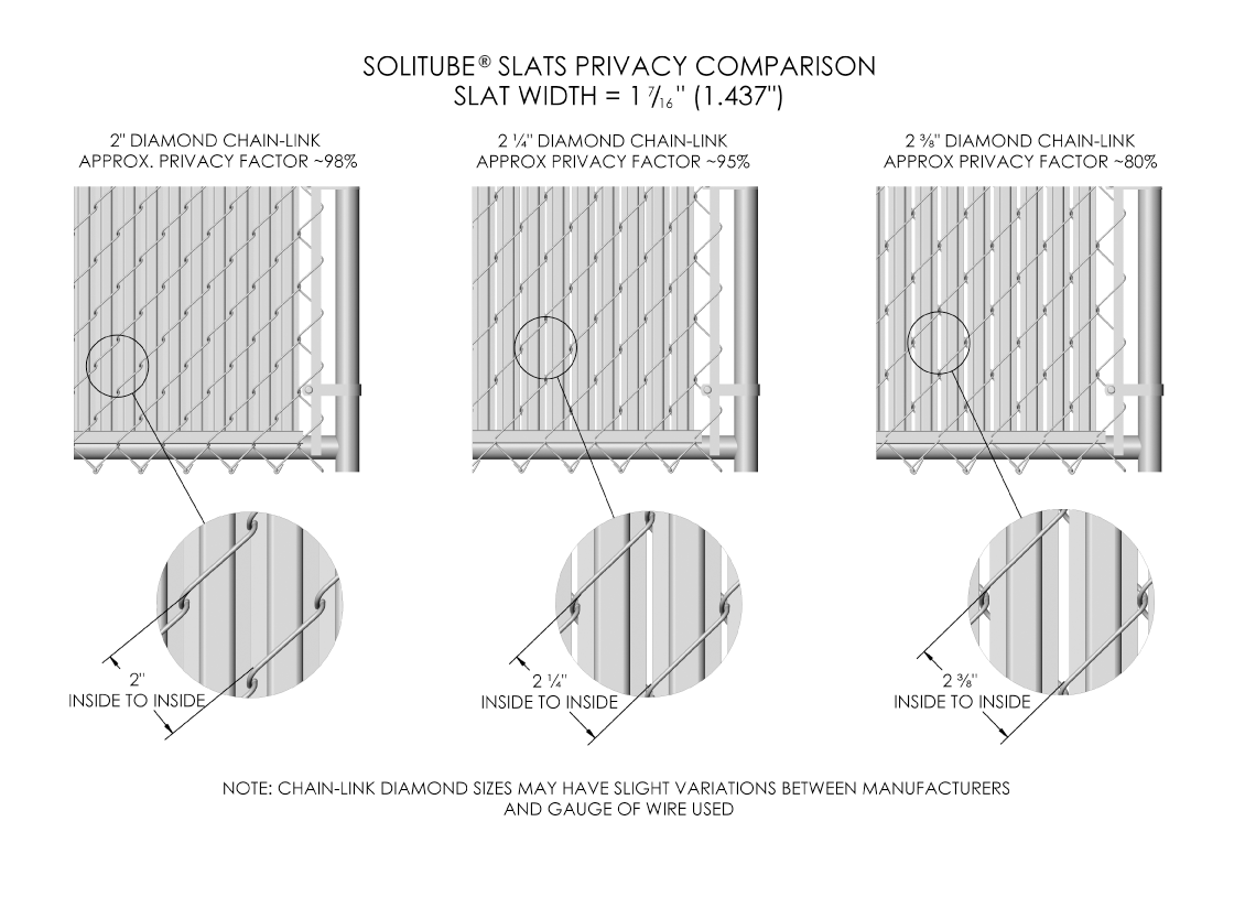 Coverage Comparison Chart