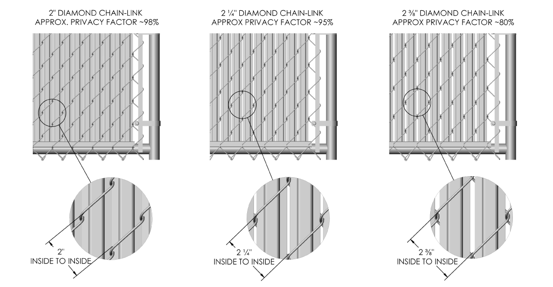 Privacy Comparison